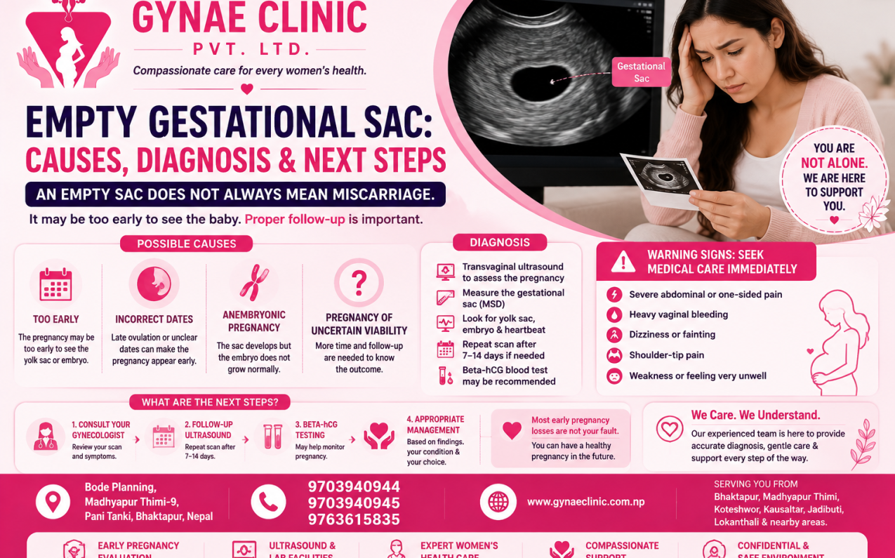 Empty gestational sac causes diagnosis and next steps – Gynae Clinic Bhaktapur
