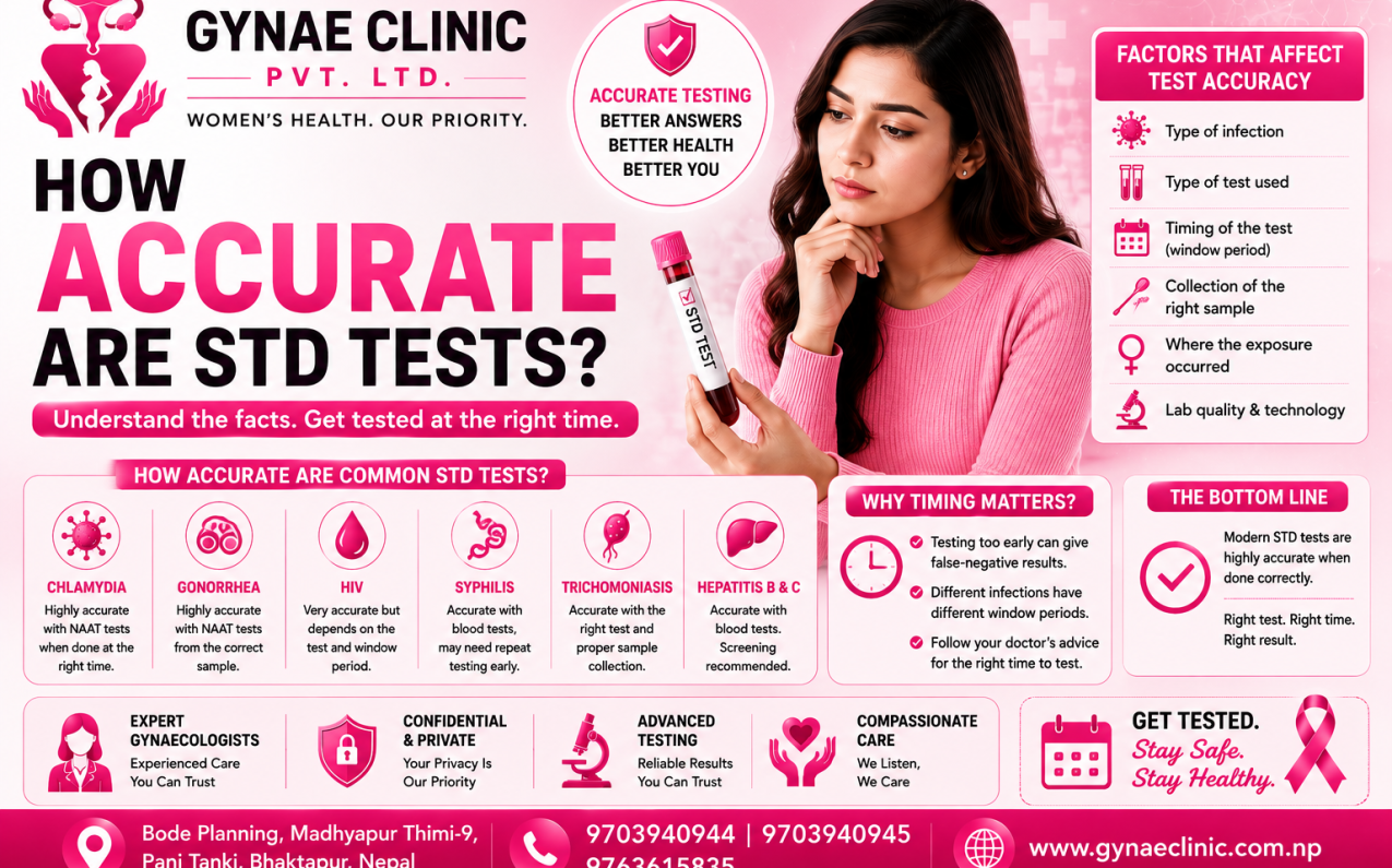 How accurate are STD tests and STI testing at Gynae Clinic in Bhaktapur