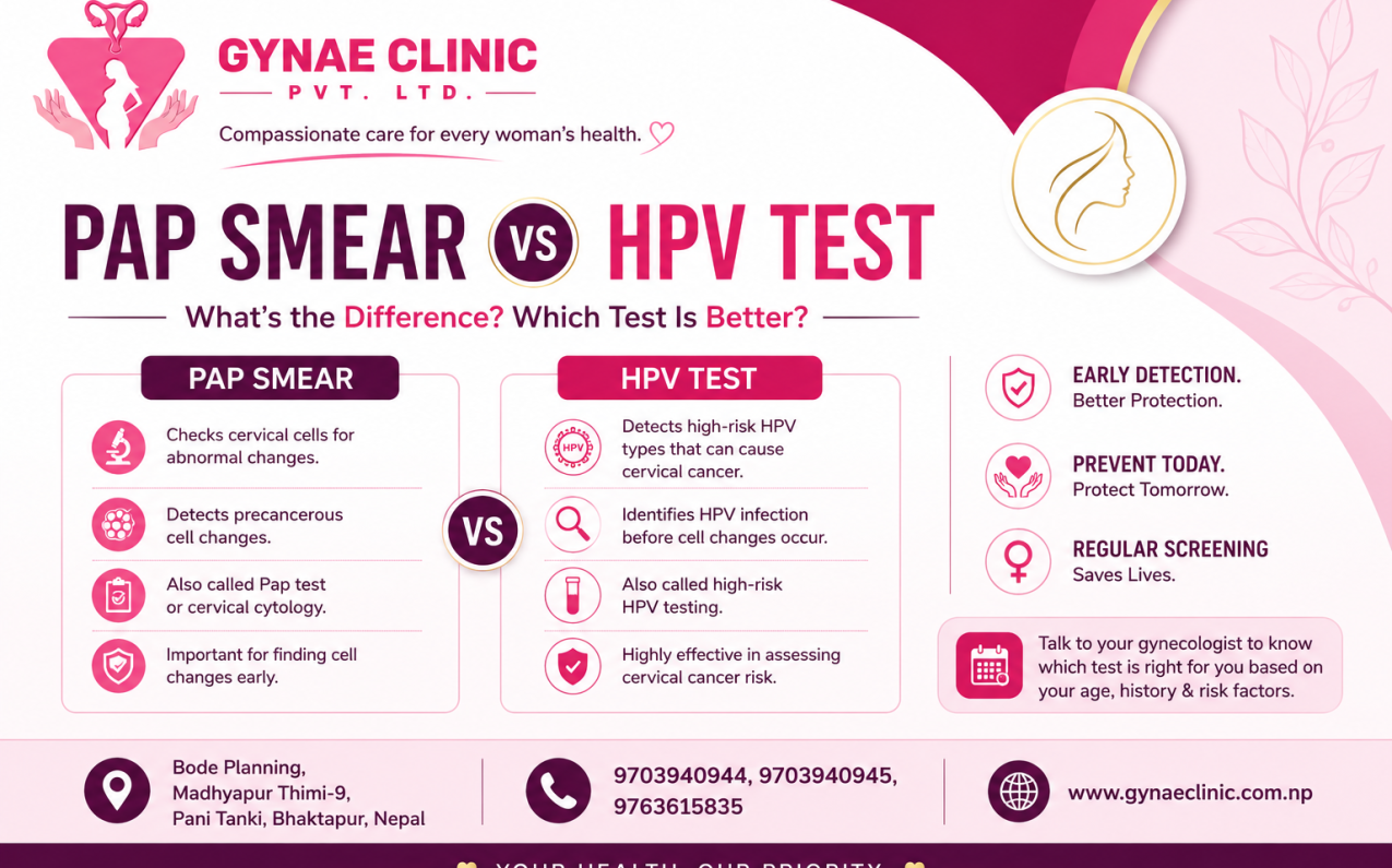 Pap smear vs HPV test for cervical cancer screening in Bhaktapur