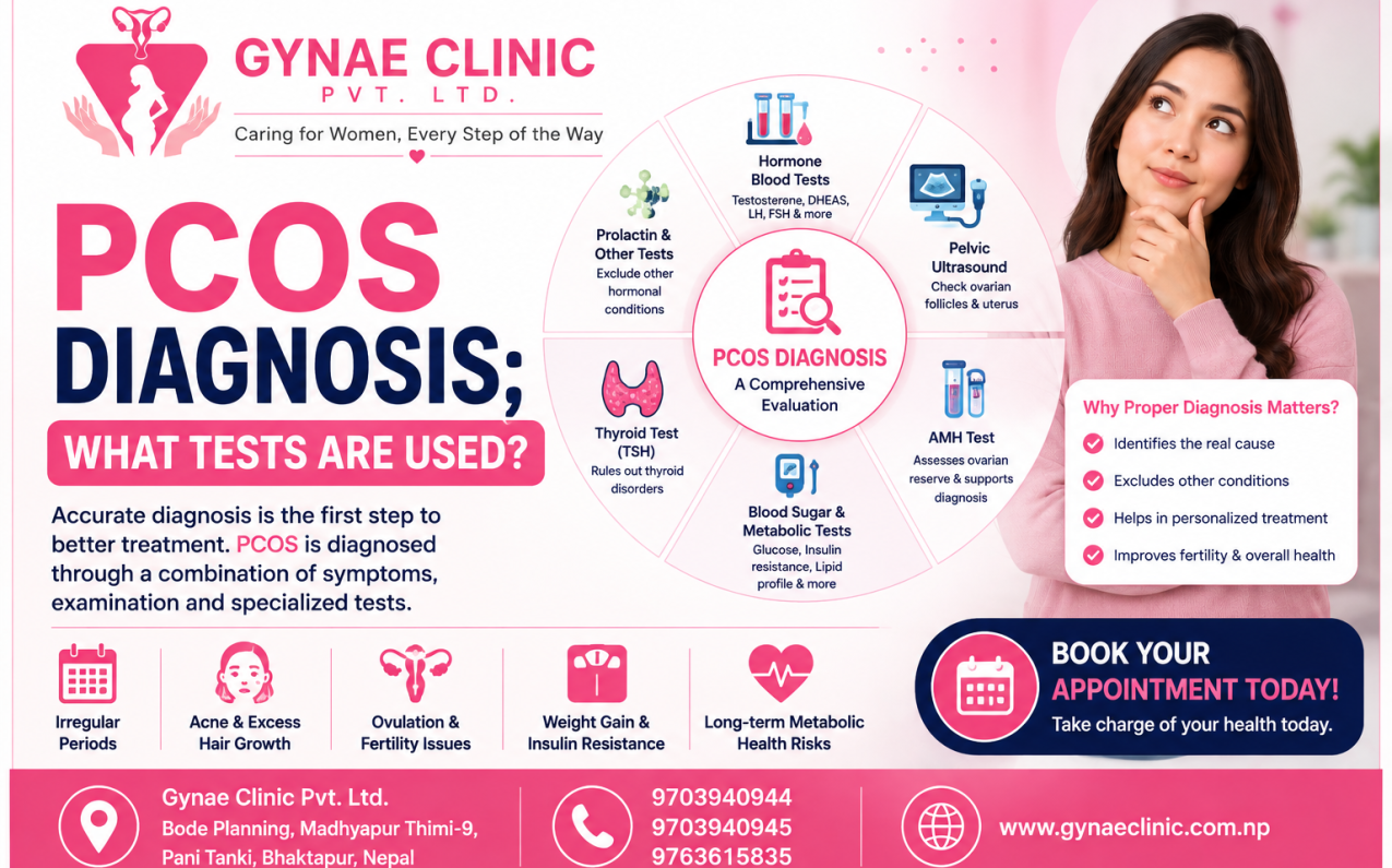 PCOS diagnosis and testing showing hormone blood tests, ultrasound, AMH and metabolic evaluation for women in Bhaktapur