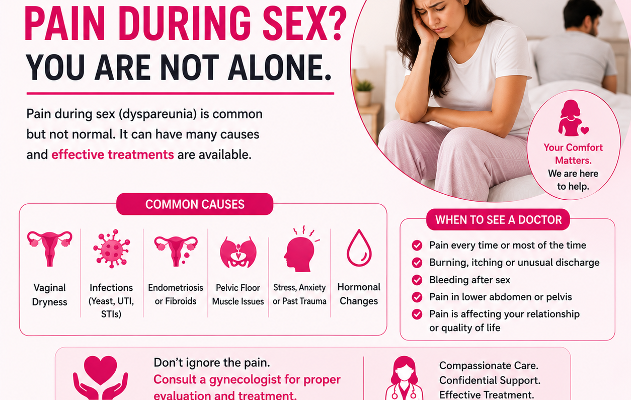 Pain during sex in women and compassionate gynecological care in Bhaktapur