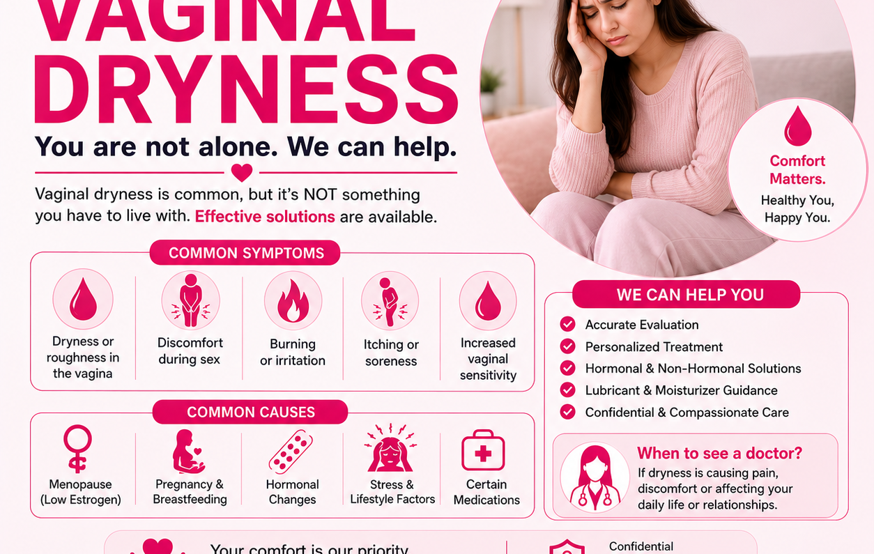 Vaginal dryness in women and compassionate gynecological care in Bhaktapur