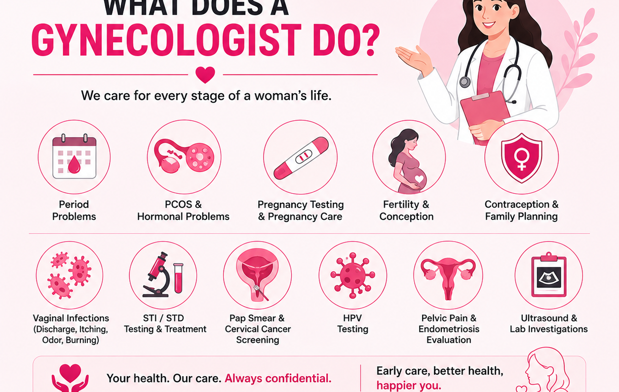 Gynecologist providing women's health consultation in Bhaktapur